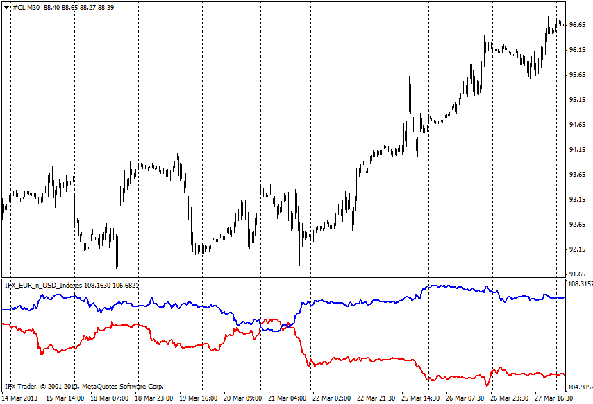 EUR_USD 指数